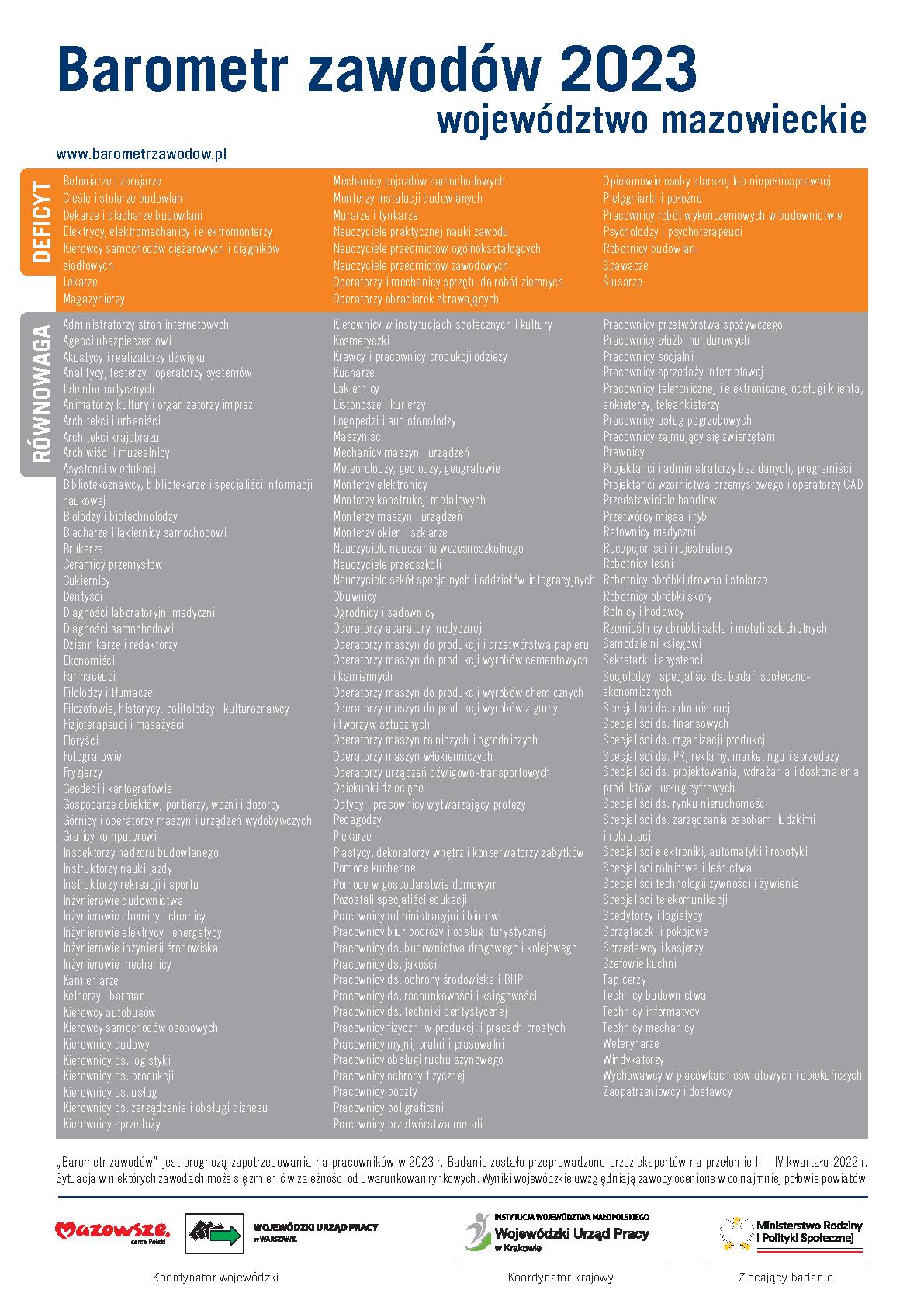 Plakat wojewódzki na rok 2023