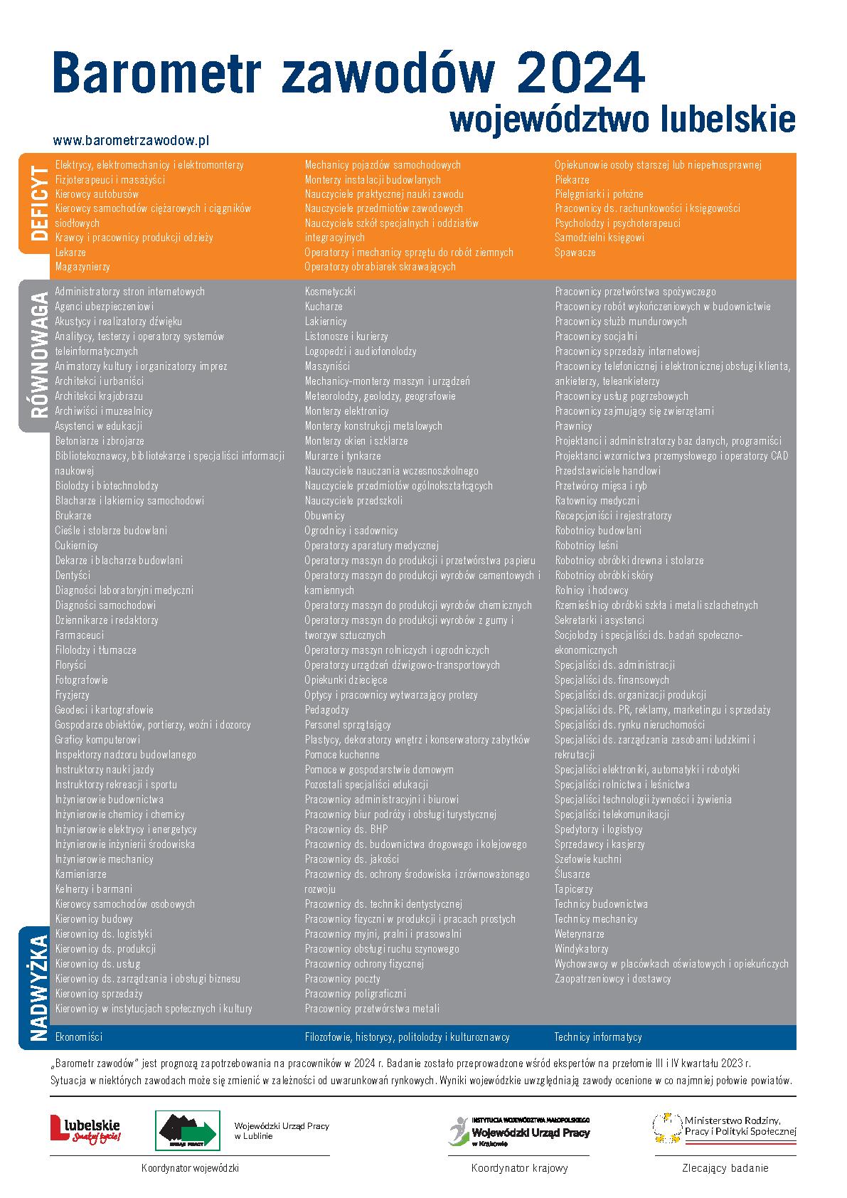 Plakat wojewódzki na rok 2024
