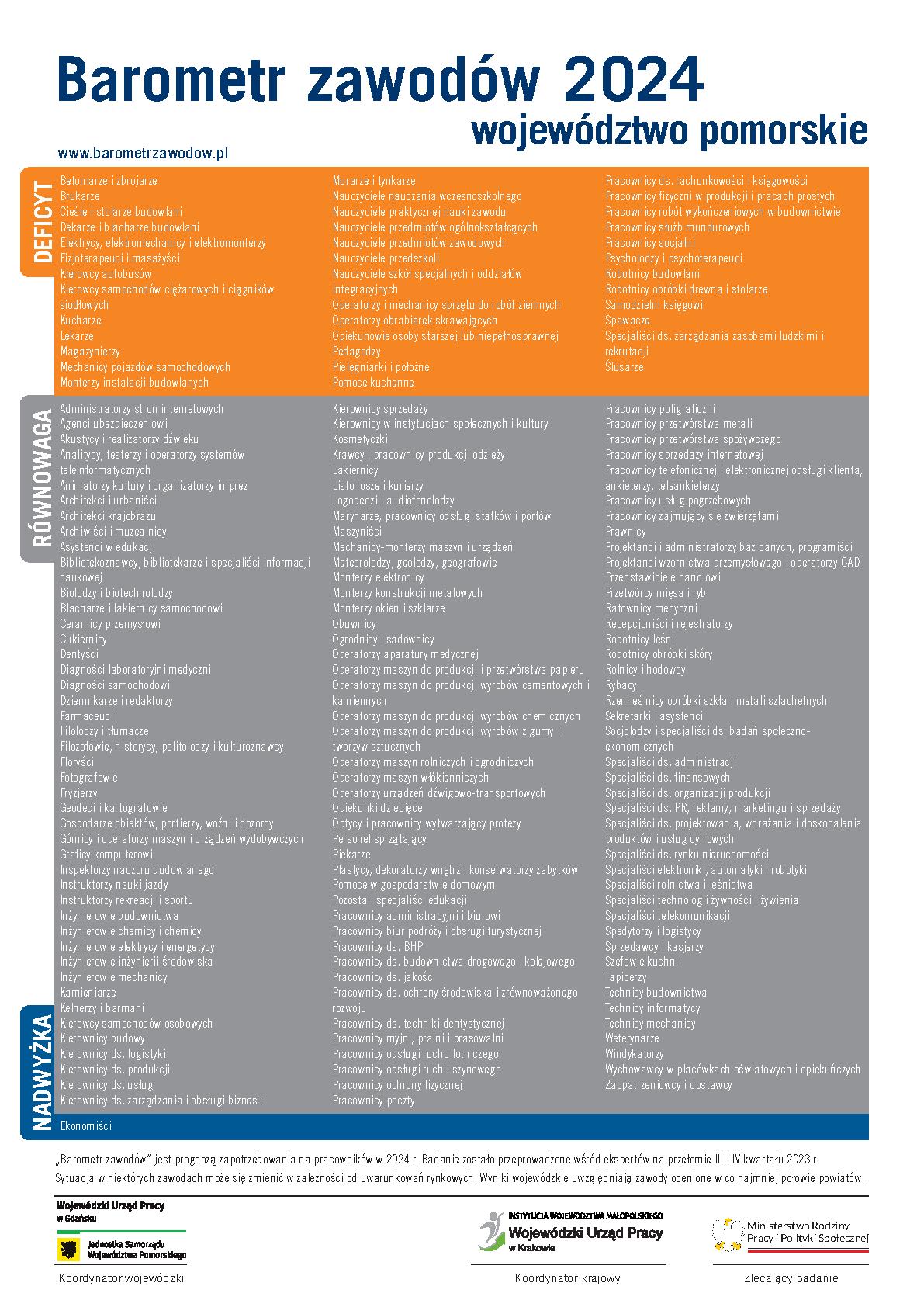 Plakat wojewódzki na rok 2024