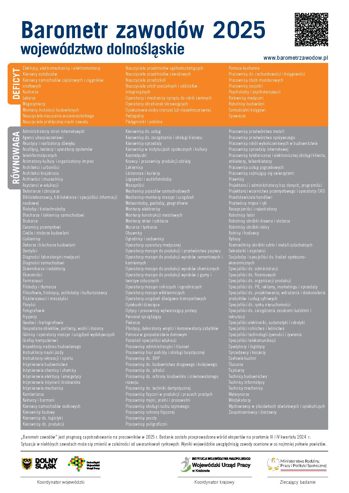 Plakat wojewódzki na rok 2025