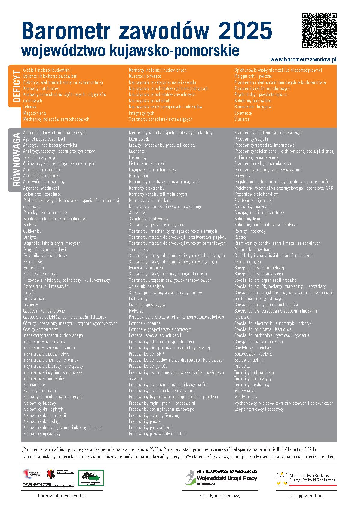 Plakat wojewódzki na rok 2025